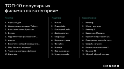 Лидеры просмотров на MEGOGO: что смотрели в Казахстане в начале 2023 года