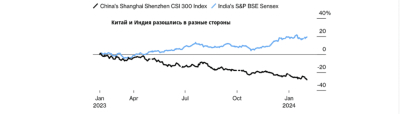 Когда тигр прыгает выше дракона