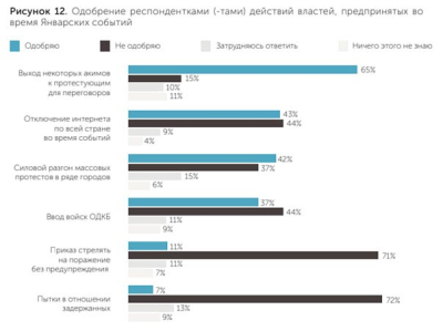 Кантар: общество так и пришло к консенсусу, что это было