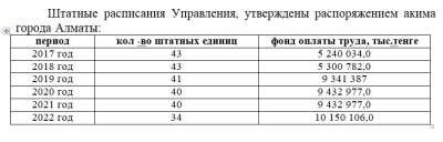 Аудит горздрава Алматы нашел нарушений на 11 млрд тенге