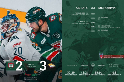 «Ак Барс» потерпел первое поражение в сезоне от «Металлурга» в серии буллитов