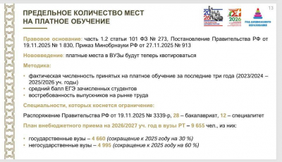 Количество платных мест в вузах Татарстана в этом году сократилось на 45%